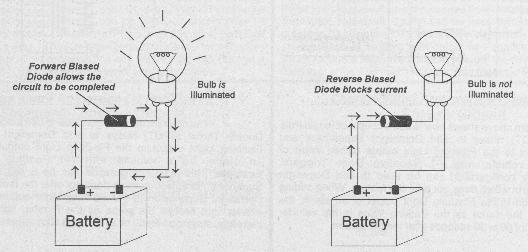 Diodes2.JPG (21119 bytes)